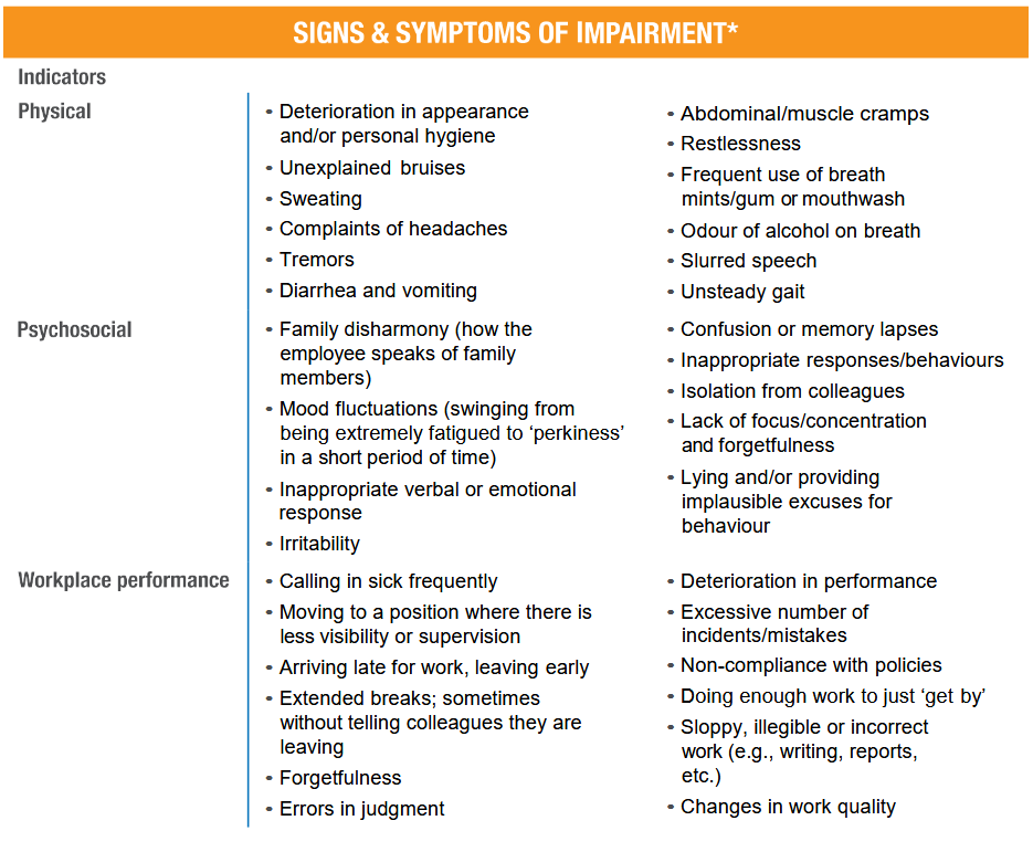signs and symptoms of impairment