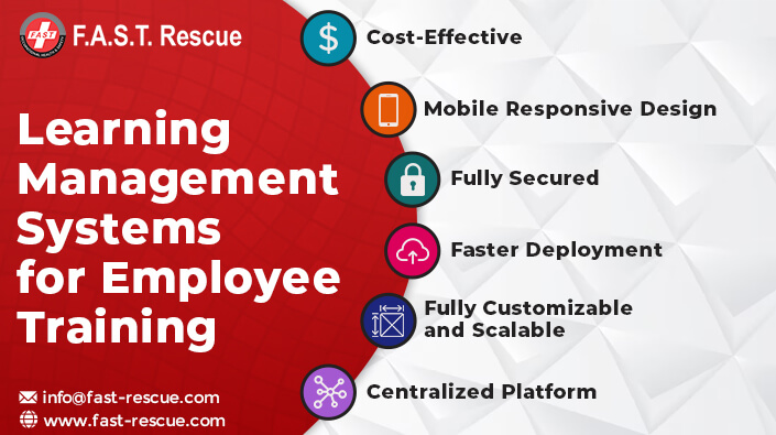 Learning Management Systems for Employee Training Boosting Workplace Skills and Productivity