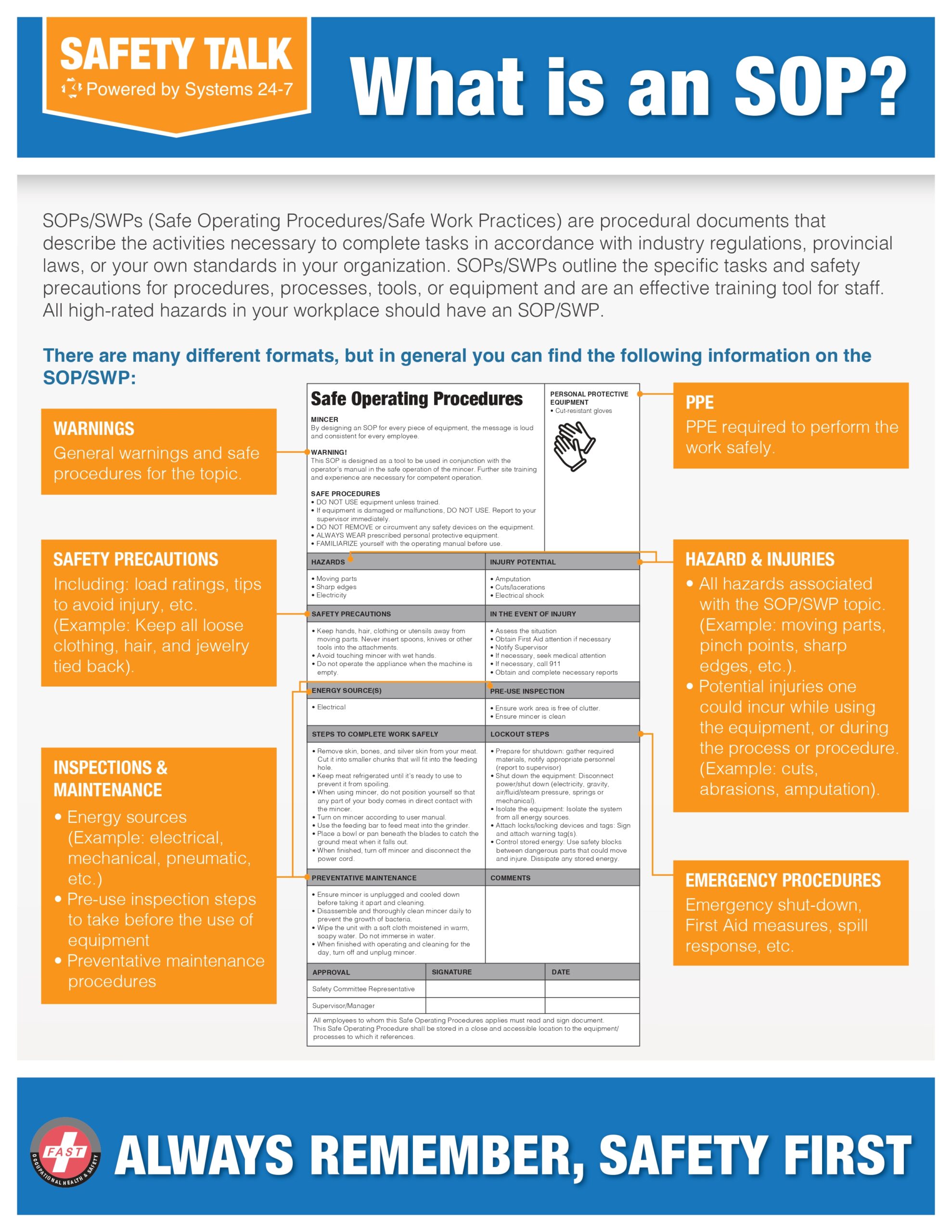 What is an SOP?