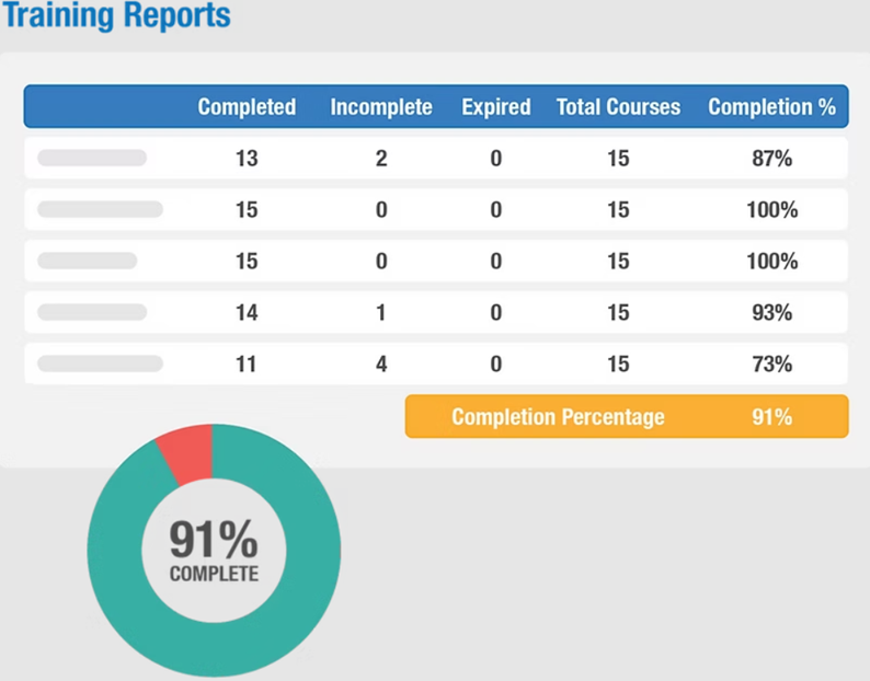 Track Training and Certifications - 1